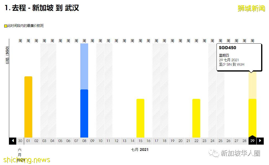 重磅！新加坡回國7月機票全面降價！單程低至1830人民幣起