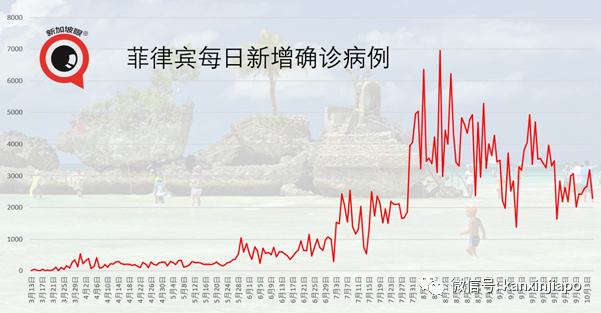 新加坡今增XX | 印尼与北京科兴疫苗三期临床千余人无不良反应