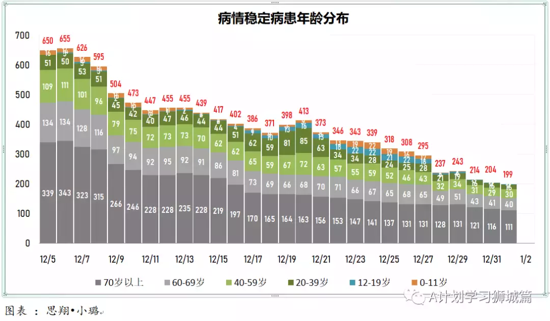 新增456起，奧密克戎本土新增27起；世衛新目標：2022年7月讓所有國家70%人口完成接種以結束冠病大流行