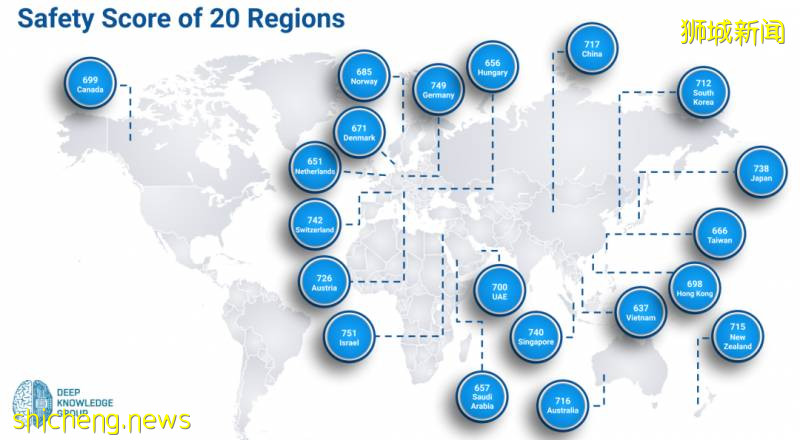 全球疫情安全水平排名，新加坡名列第四，贏在了哪？輸在了哪!