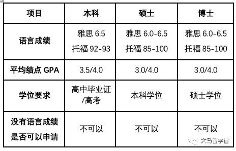 新加坡国立大学 留学指导手册