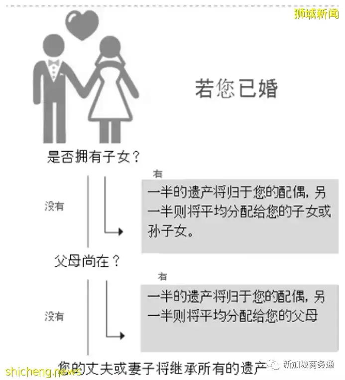 配置新加坡保险最重要也是最容易被忽略的环节，你也中招了吗