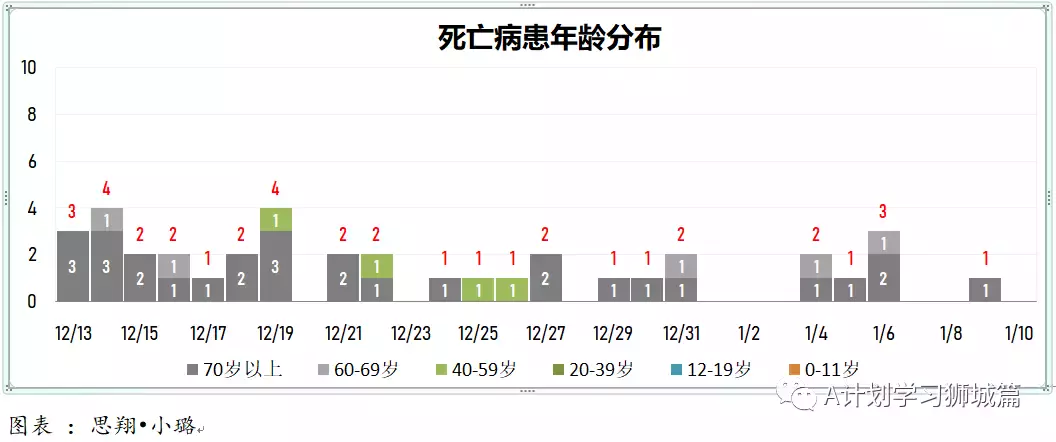 新增845起，其中奥密克戎本土感染109，输入218；新加坡输入病例连续两天写新高