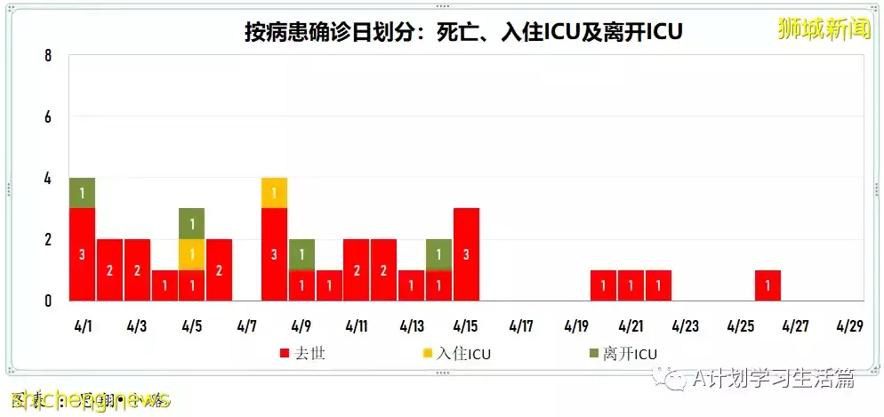 新增2517起，住院共245人；新加坡出现两起感染奥密克戎BA.2.12.1变异株社区病例