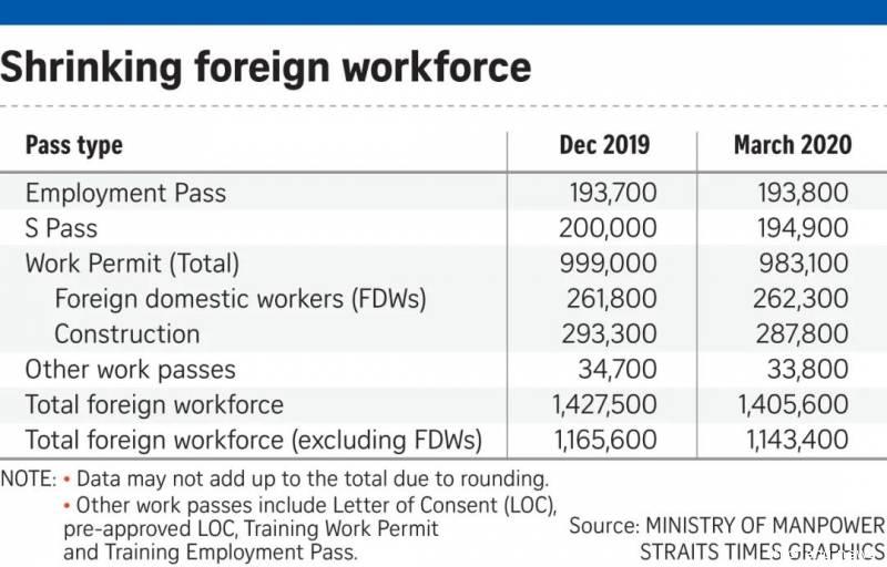 新加坡疫情，这部分外籍员工可能会最先受影响