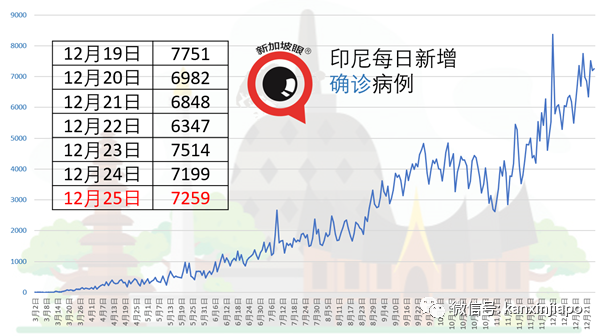 新加坡文华酒店又出现1起确诊病例