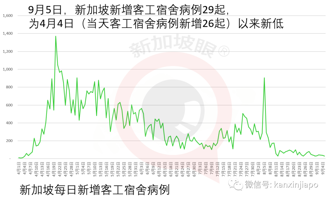 今增XX |金句连连！新加坡部长谈与中国关系，似一起健身好兄弟