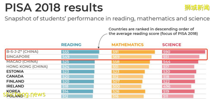 中国学生可以入读新加坡公立学校？是的，你没有听错