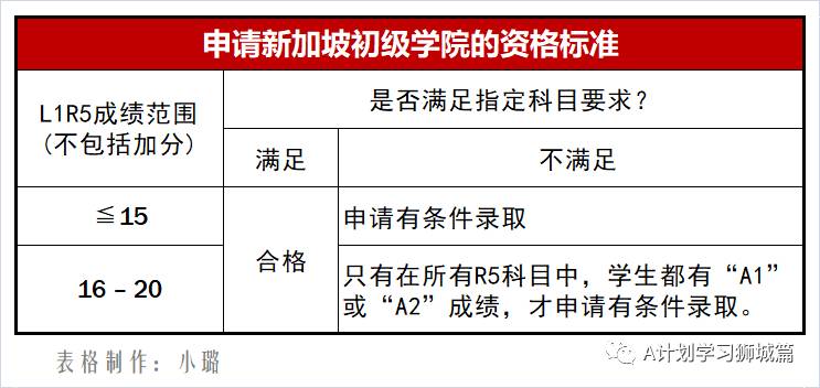 2020年新加坡剑桥GCE O Level重要时间点