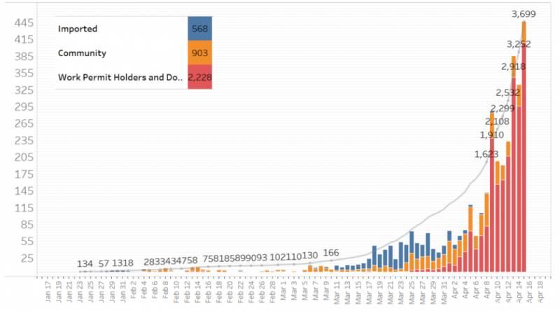 新加坡又新增4个感染群！23个感染群新增病例详情