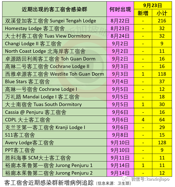 今增15 | 新加坡即将公布解封第三阶段，下周一开始逐步放宽社交活动