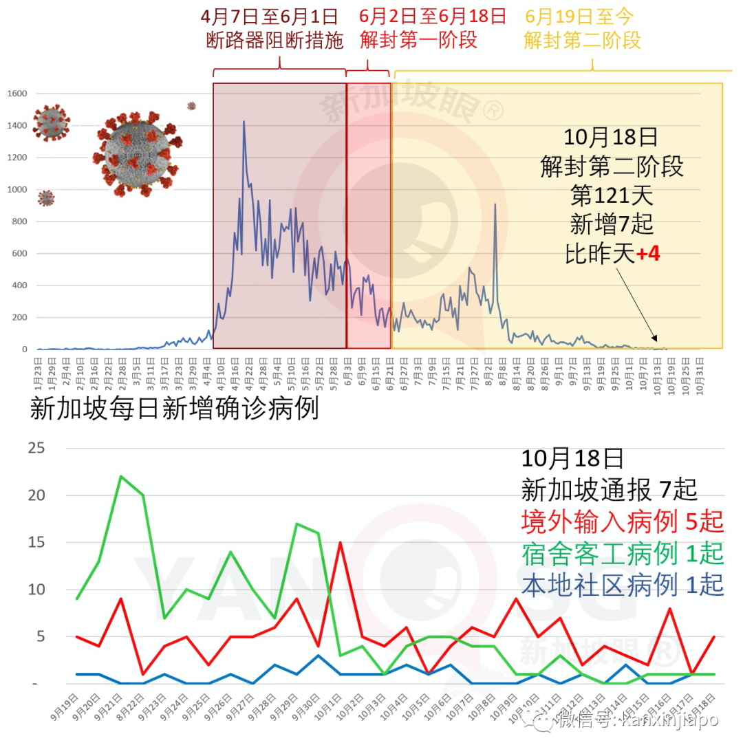 今增 7 | “泰国甄嬛”出狱首次回宫，曼谷骚乱持续，多处出现香港独立、台湾绿营旗帜