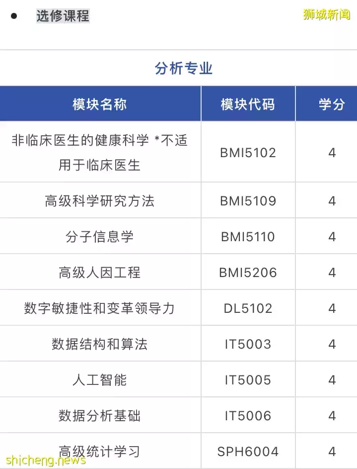 新加坡国立大学新增生物医学信息学硕士，8月入学，现已开放首次招生