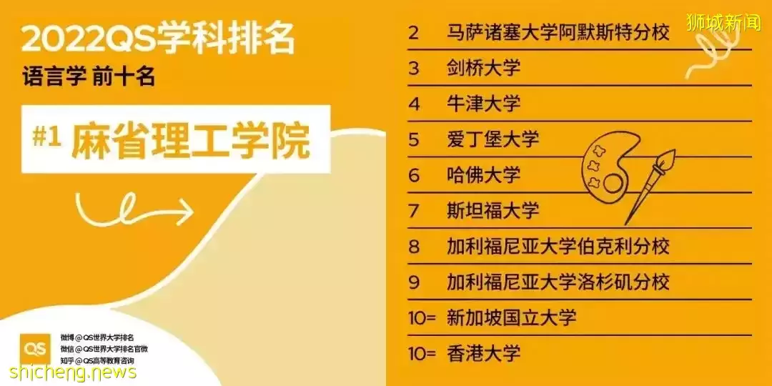 2022QS世界大学学科排名发布！亚洲大学中新加坡国立大学表现出色