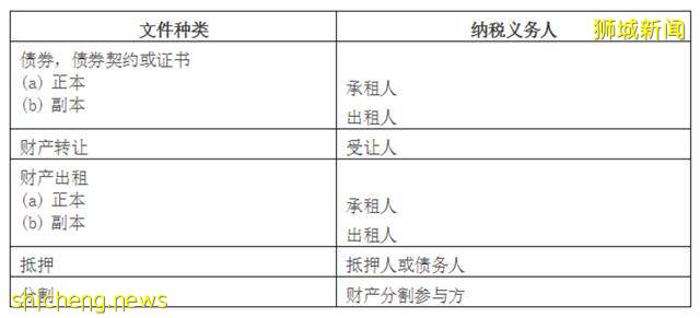 新加坡税收全攻略，有这一篇就够了 