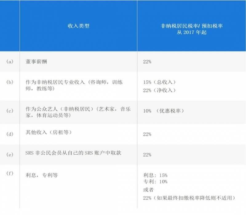 史上最全新加坡个人税指南