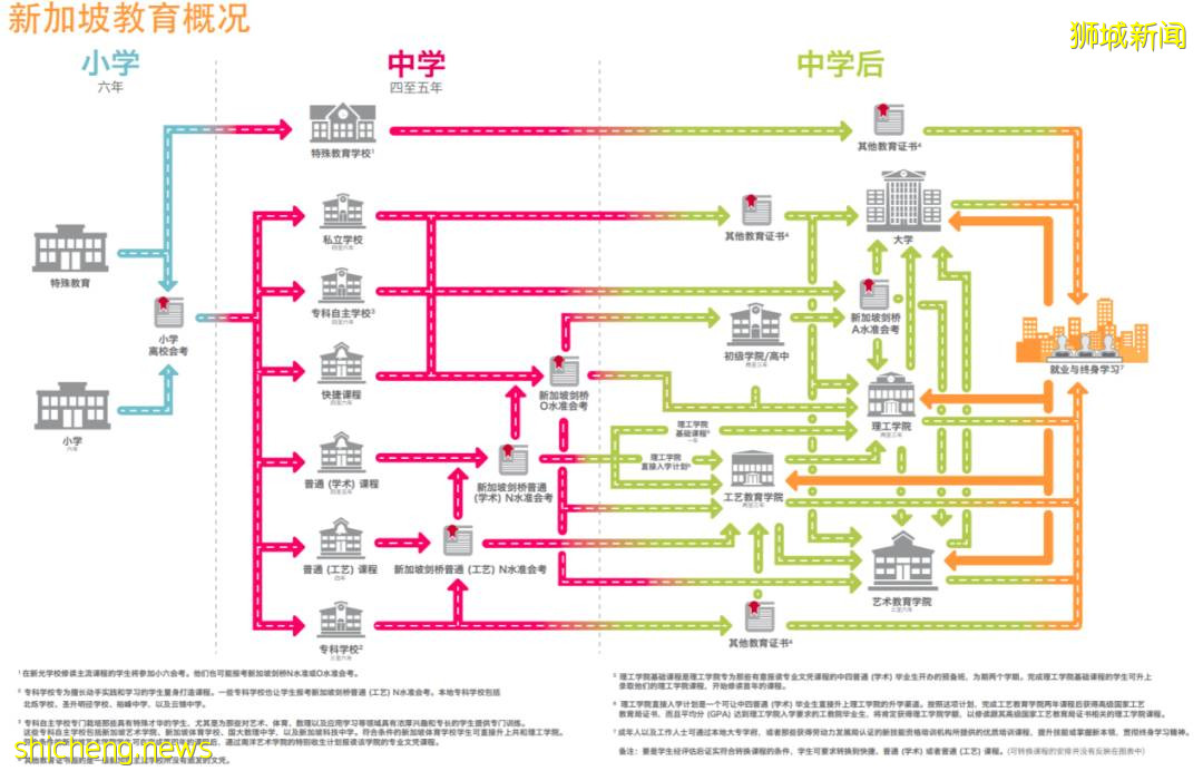 全球“精英”教育机会临近（S一AEIS考试）