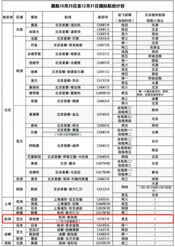 这9个国家来新加坡不用集中隔离！11月机票汇总，大使馆最新登机流程