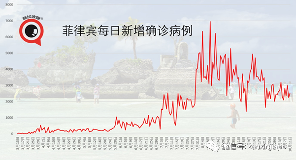 今增4，七个月以来最低！新加坡再次开辟绿色通道，印尼将成为东南亚疫苗生产中心？