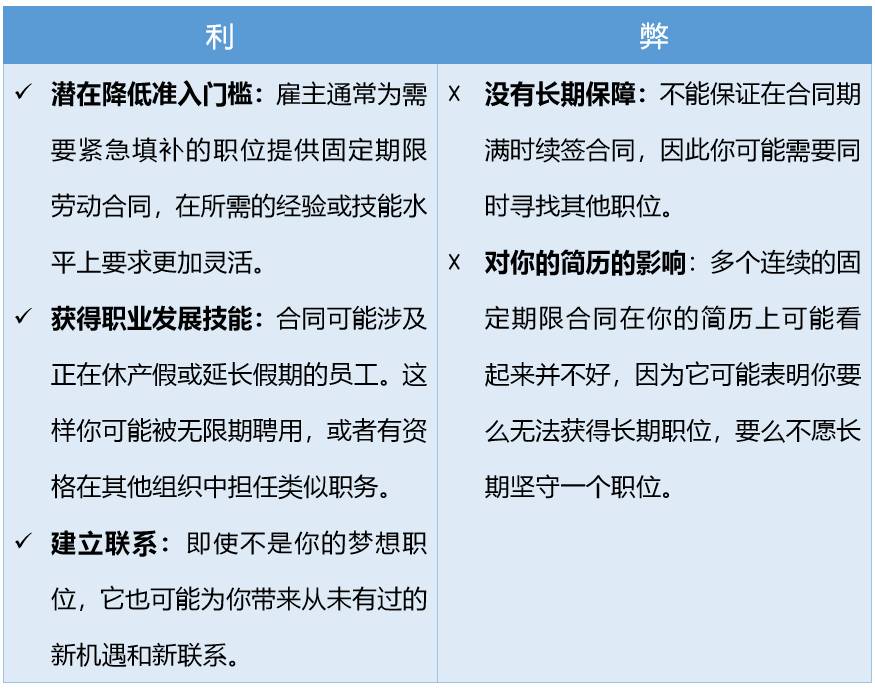 “我被字节跳动HR给骗了”，新加坡求职需要注意什么