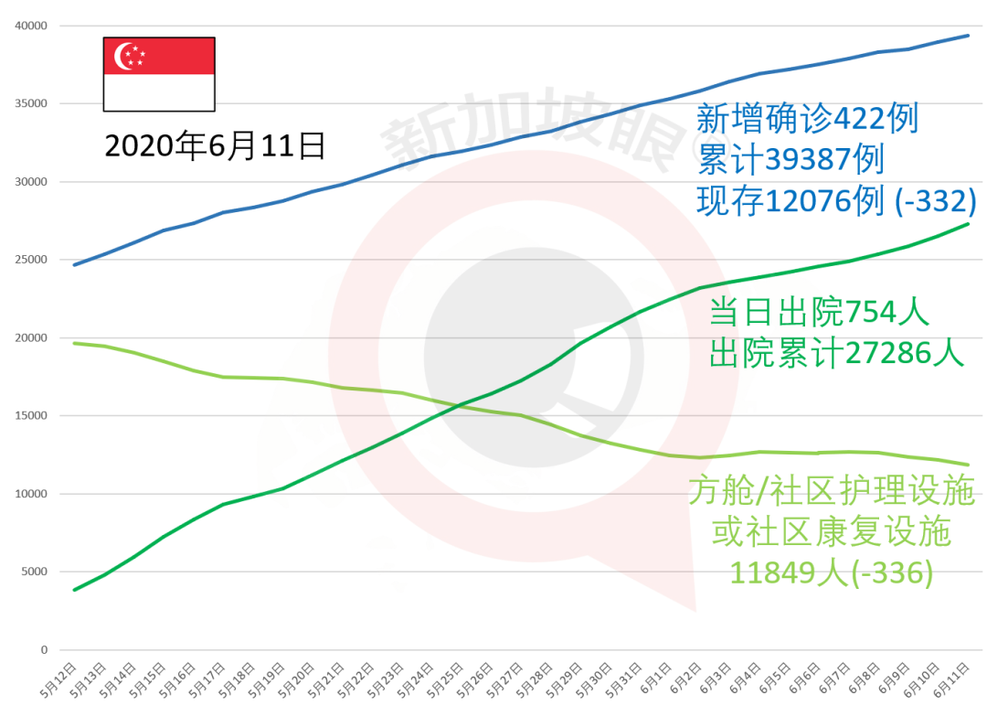 今增X，累计X | 新加坡樟宜机场开放边境设等候区，这些国家可在新转机