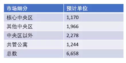 老調再彈，虎年新加坡房價是否會虎虎生威