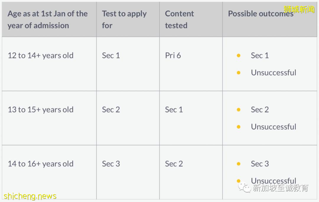 新加坡留学：新加坡政府学校入学考试AEIS开始报名啦