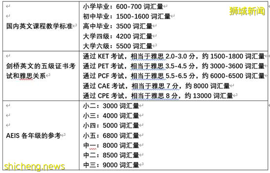 【新加坡留学】有难度 有价值 有未来