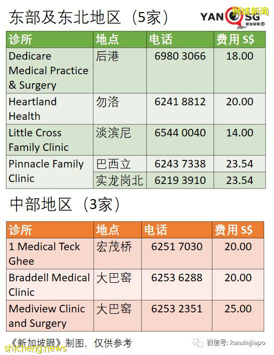 “诊所说科兴只给公民和PR打，长期准证不能打咋办？”