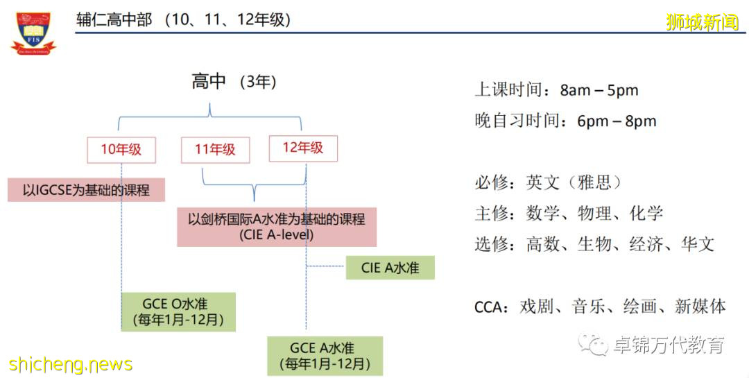 新加坡辅仁的初中 / 高中课程在教什么