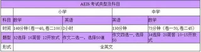 留学新加坡各阶段攻略