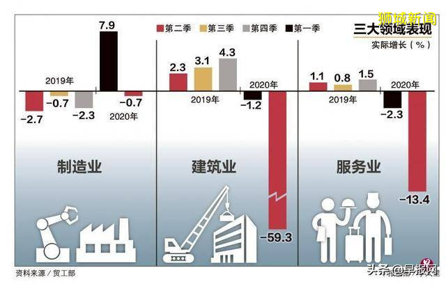 第二季经济历来最糟 新加坡如何应对后疫情世界的挑战