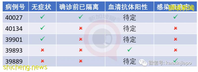 今增407，累計40604|新加坡6月底是否能恢複幾乎所有經濟活動，就看下周了!