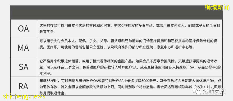 新加坡没有养老？不，我们的公积金好着呢