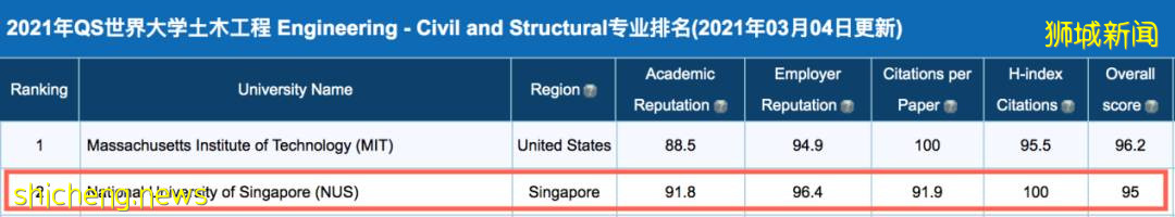 新加坡 在风景如画的新加坡读大学，体验不一样的魅力