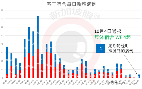 今增 7 | 印尼总统：牺牲经济就是牺牲千万人