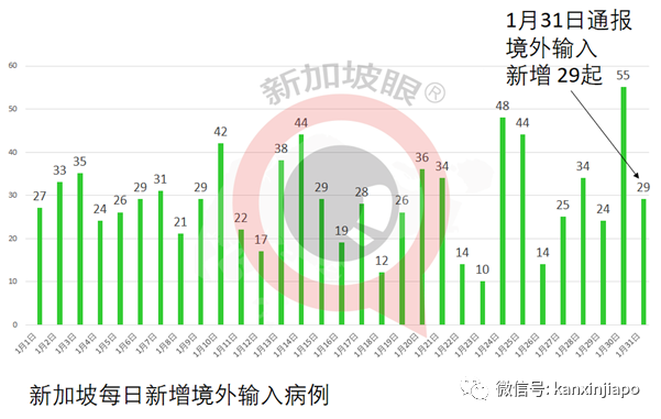 今增29 | 新加坡女子自述晕眩双腿无力，已住院5天！中央医院说这锅疫苗不背