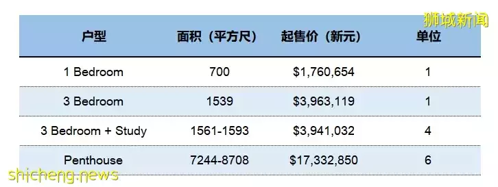 【现房促销】新加坡CBD黄金地段！670平海景楼阁Marina One滨海盛景豪苑发展商“放价”促销