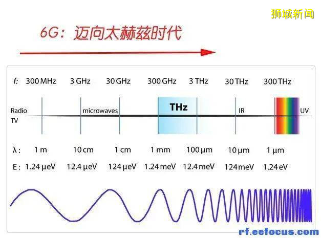 南洋理工大学研发超5G无线芯片