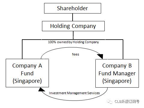 新加坡间接投资移民之基金模式（SFO VS VCC）着重介绍VCC