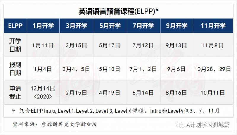 詹姆斯库克大学新加坡申请（AY2021）