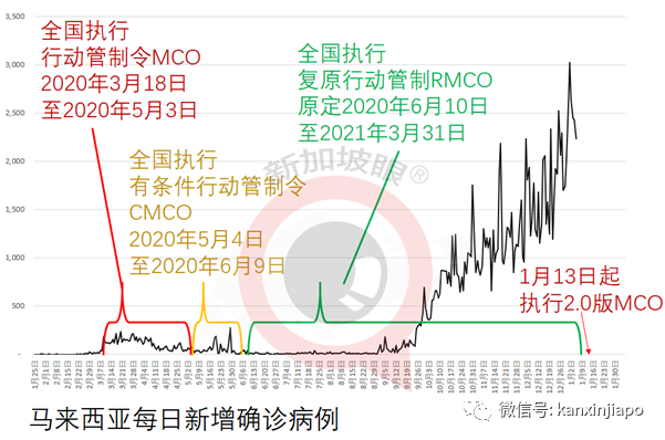 今增14 | 新冠疫情或持续4至5年，新加坡要百分百居家办公是不可能的