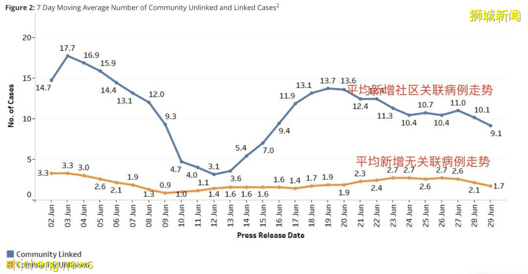 新加坡不再公布到访地！已买首款新冠药物，可治变异病毒