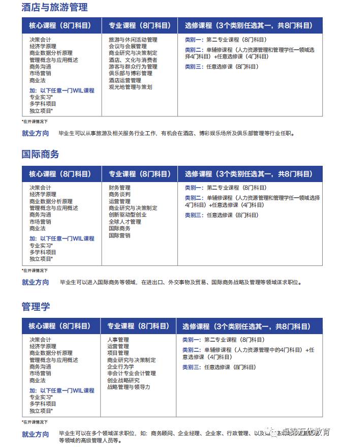 2021詹姆斯库克大学新加坡校区(JCU)入学指南