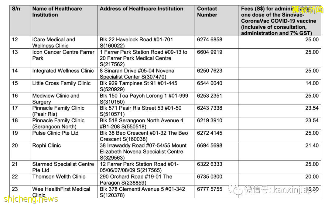 独家实测汇总！在新加坡目前哪些诊所最容易预约到科兴疫苗