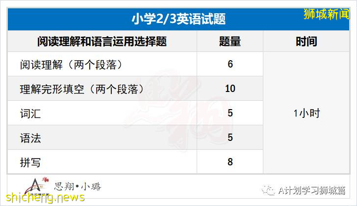 新加坡教育部公布：2021年国际学生补充入学（S AEIS）考试安排