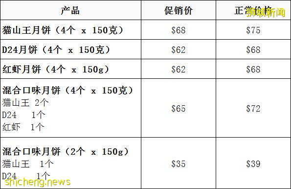 7 11推出榴梿冰皮月饼，即日起开始预购