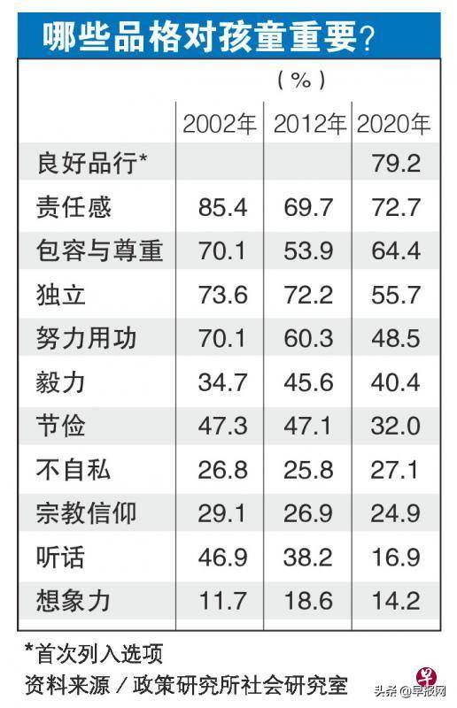 新经济时代价值观改变 新加坡年轻一代看淡‘努力成功学’