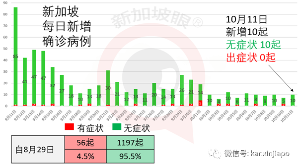 今增4，七个月以来最低！新加坡再次开辟绿色通道，印尼将成为东南亚疫苗生产中心？