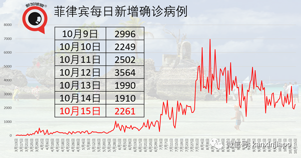 钟南山公开表示，板蓝根对新冠有效；新加坡45000多人被安排检测